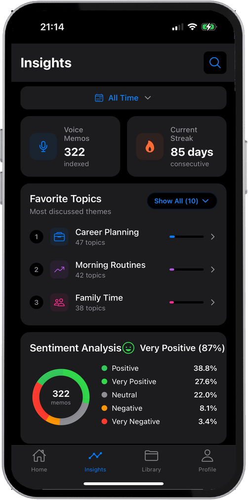 Analytics feature
