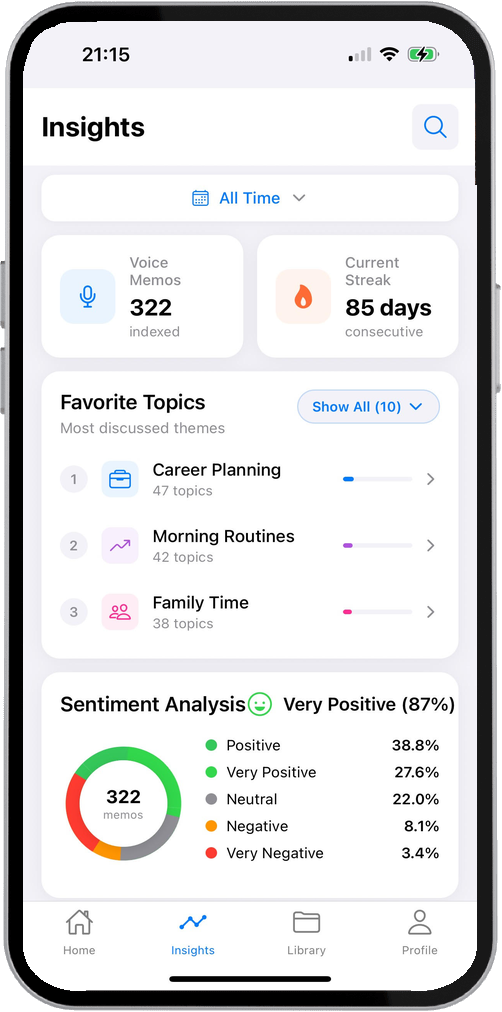 Analytics feature